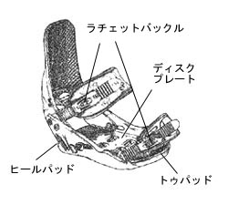 スノボのバインディング