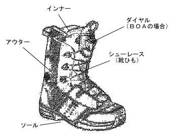 スノーボード／スノボのブーツ